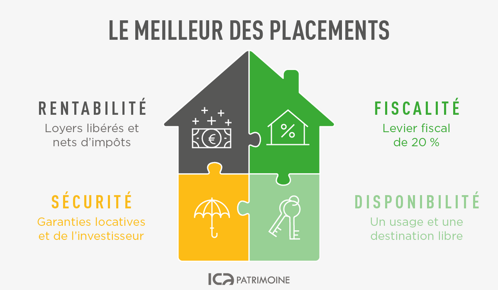 LE MEILLEUR DES PLACEMENTS ICA PATRIMOINE